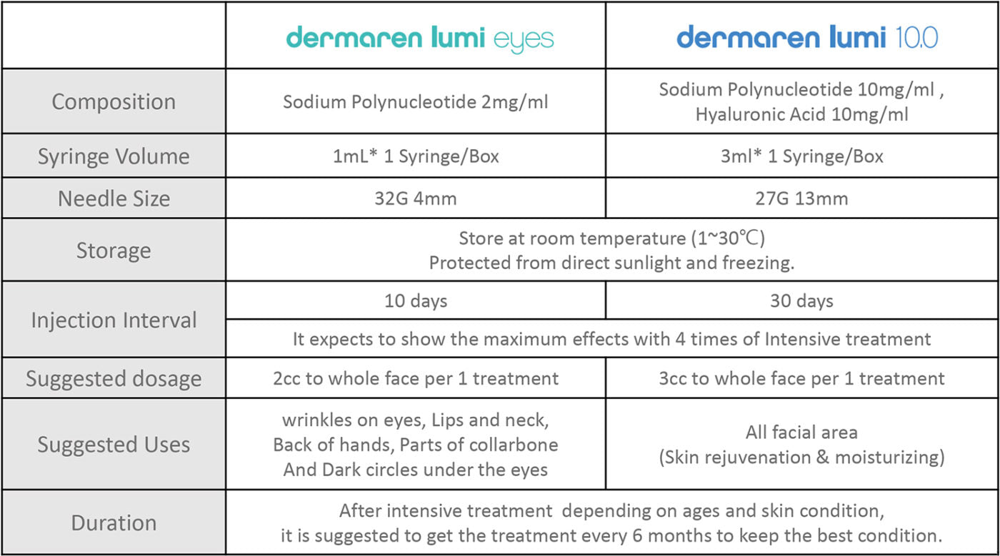 Dermaren Lumi 10.0